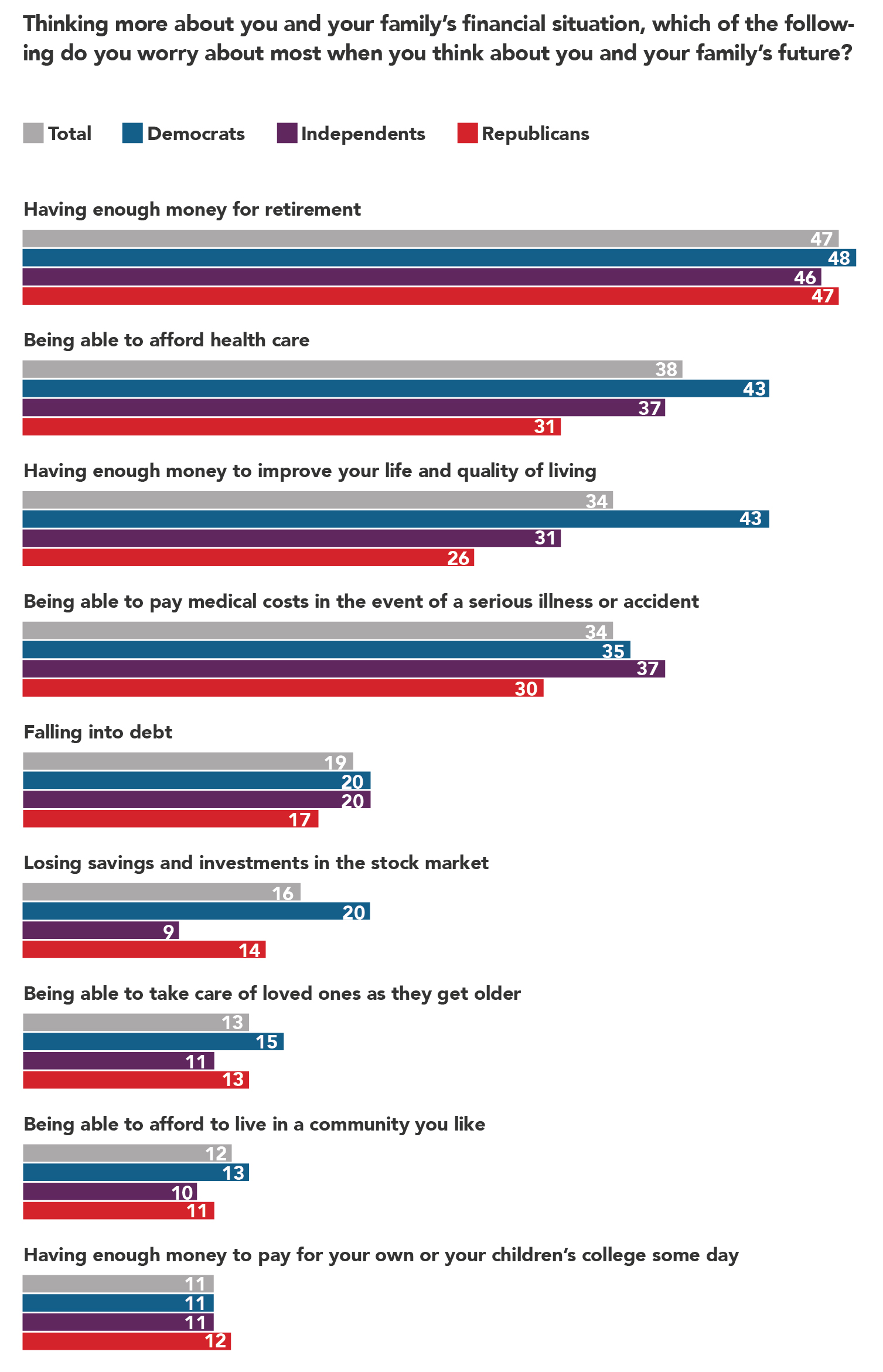 Navigator-April Poll Charts-03
