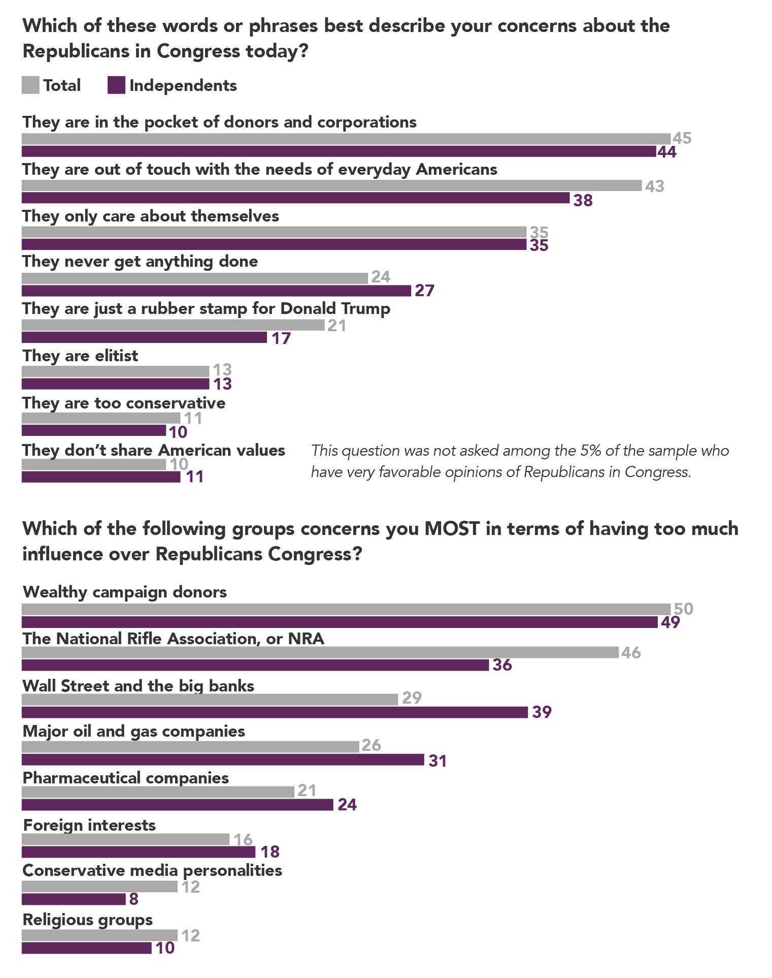 Navigator-April Poll Charts-04