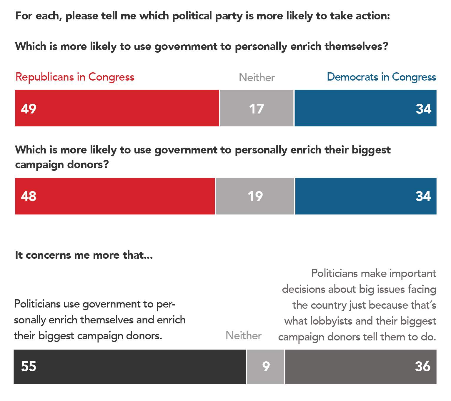 Navigator-April Poll Charts-05