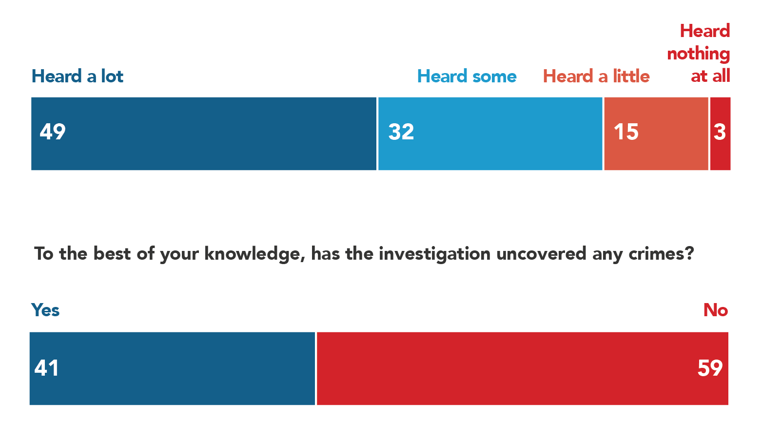 May 2018 Poll-Graphs-Section 1-4
