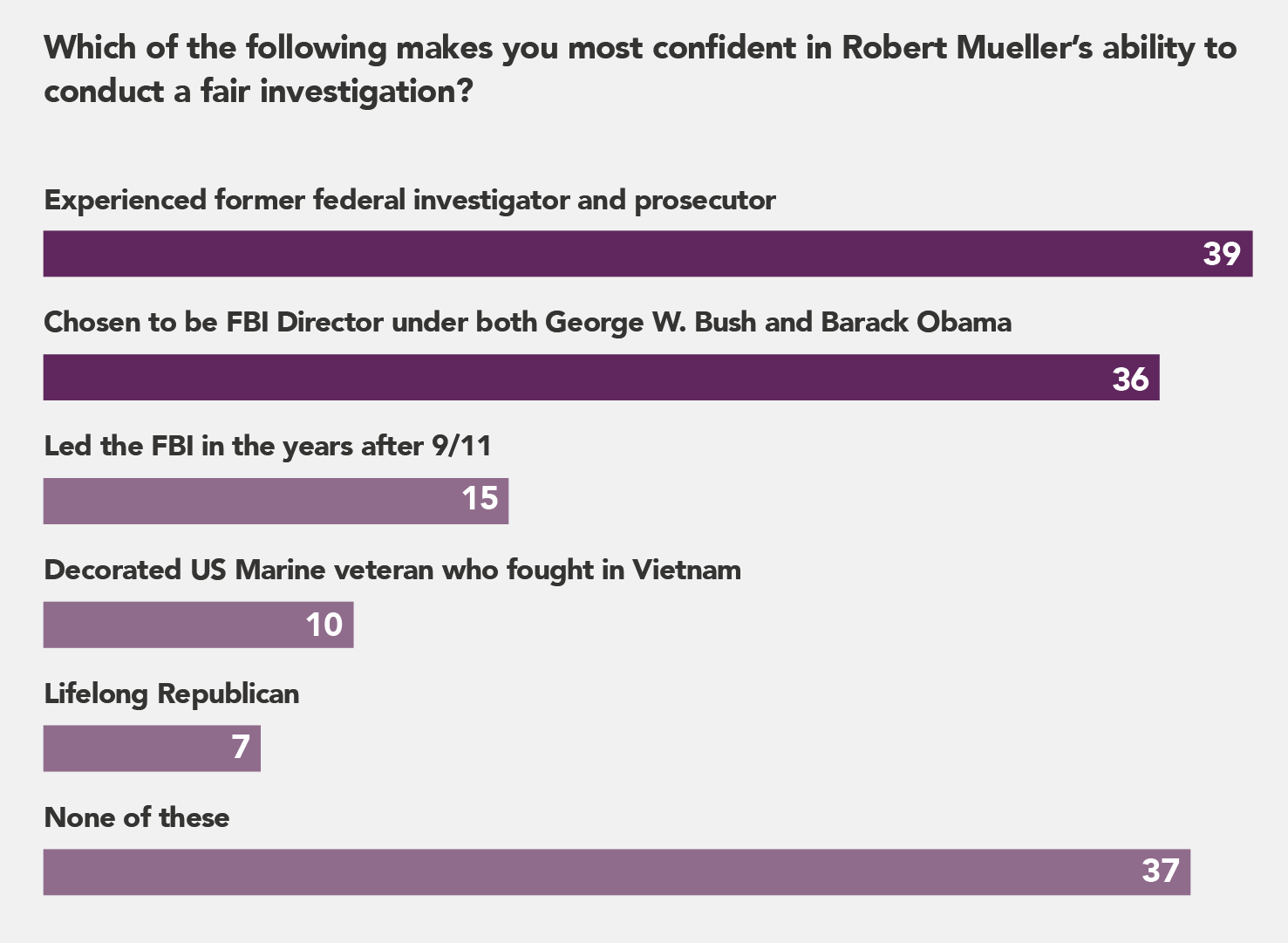 May 2018 Poll-Graphs-Section 1-5b