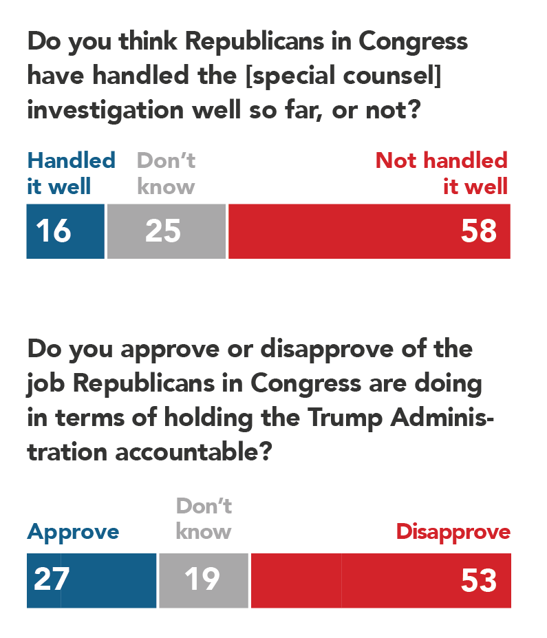 May 2018 Poll-Graphs-Section 3-1b