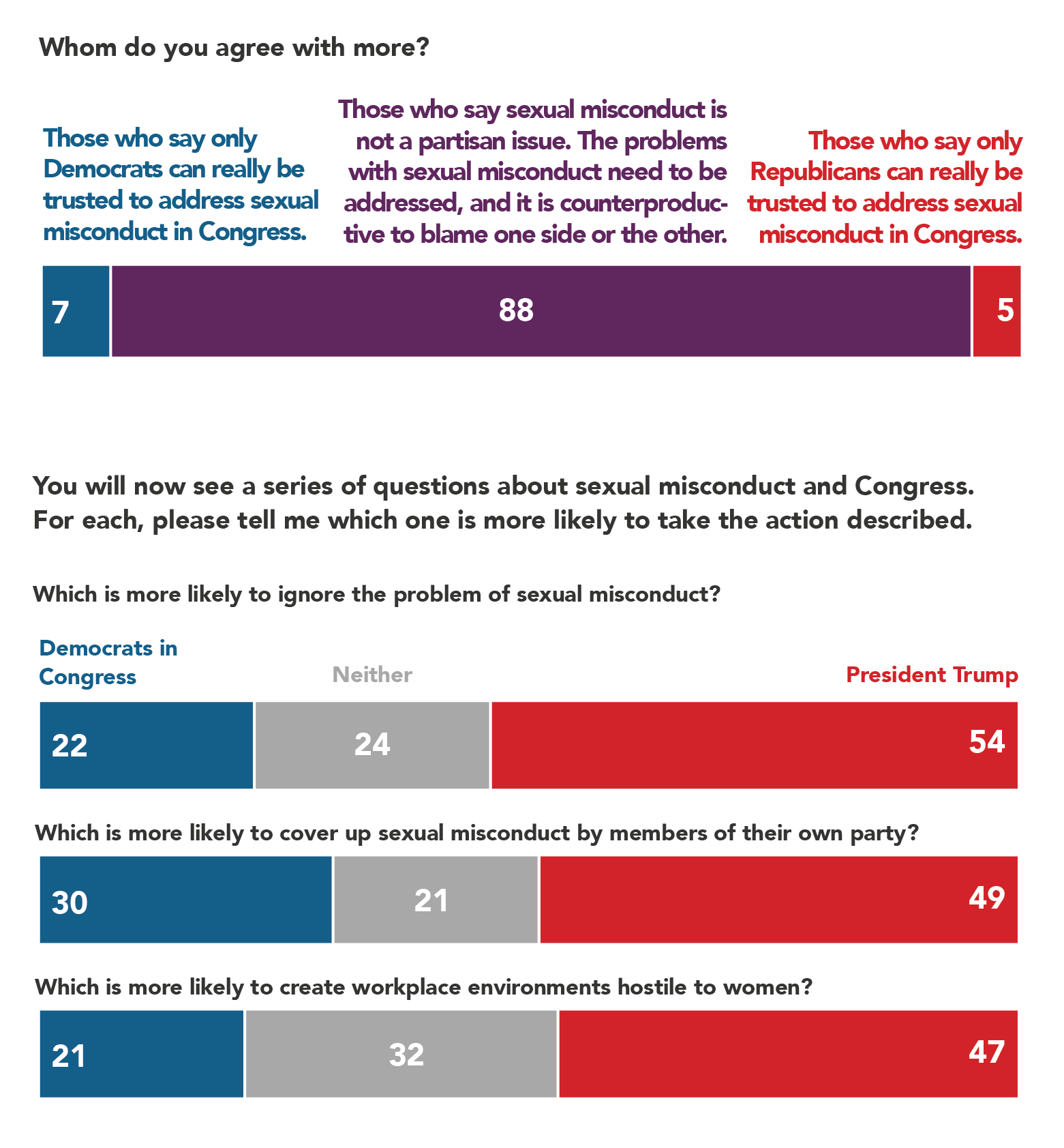 May 2018 Poll-Graphs-Section 4-1
