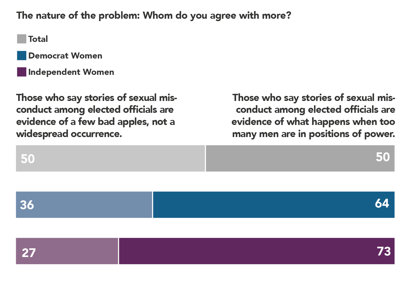 May 2018 Poll-Graphs-Section 4-2