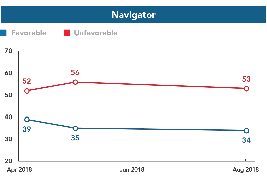 NRA-graph-1-2