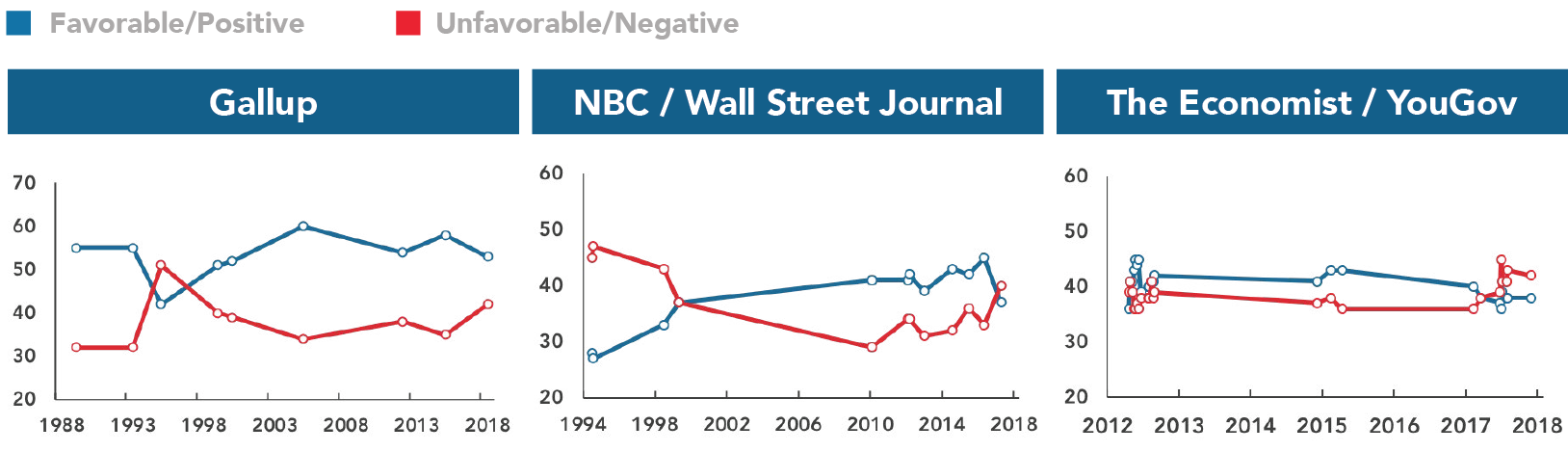 NRA-graph-2-2