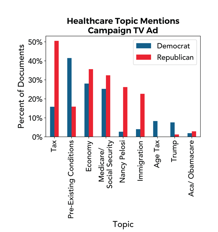 Navigator-December Charts-Healthcare-2