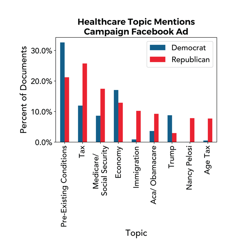 Navigator-December Charts-Healthcare-3