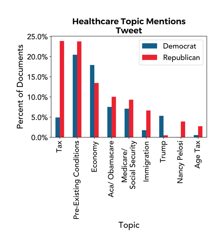 Navigator-December Charts-Healthcare-5