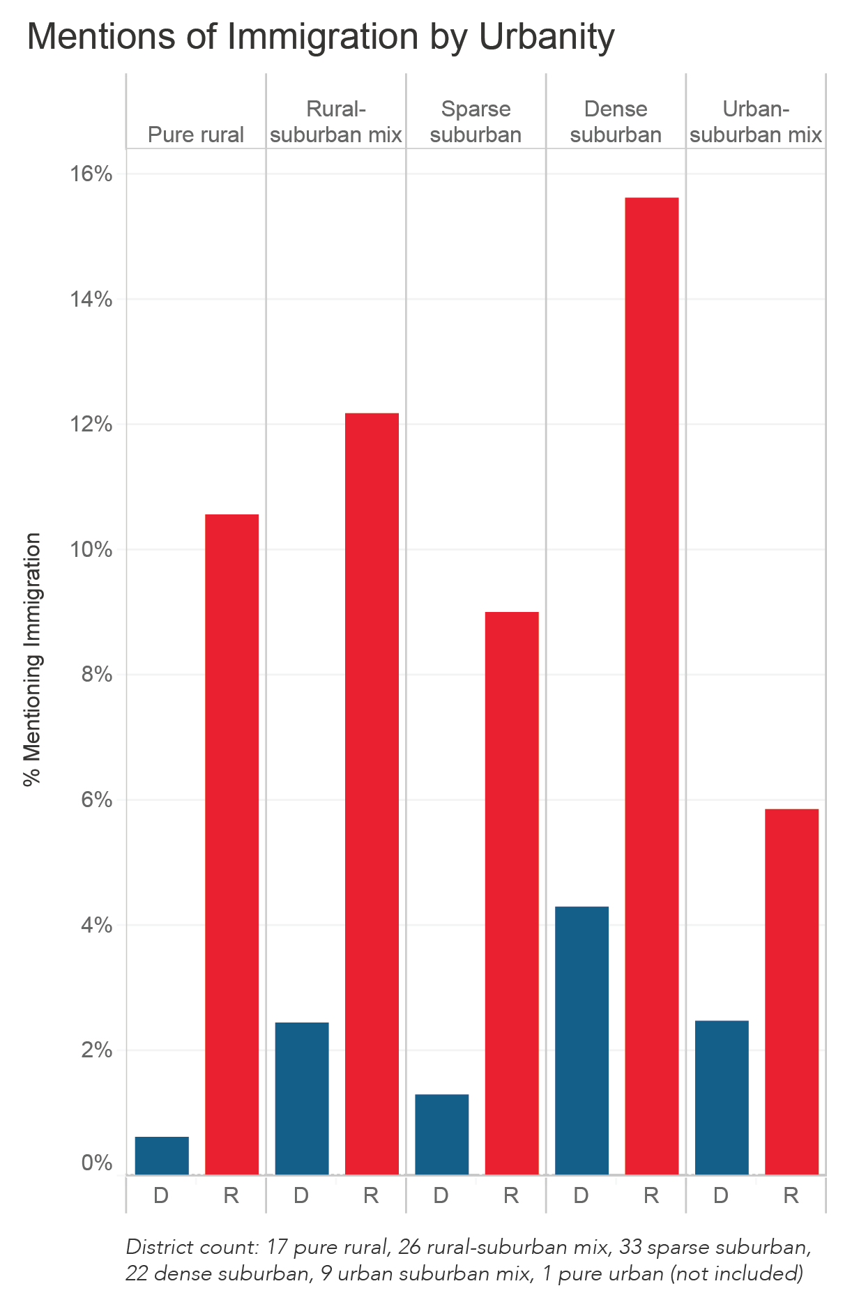 Navigator-December Charts-Immigration-1