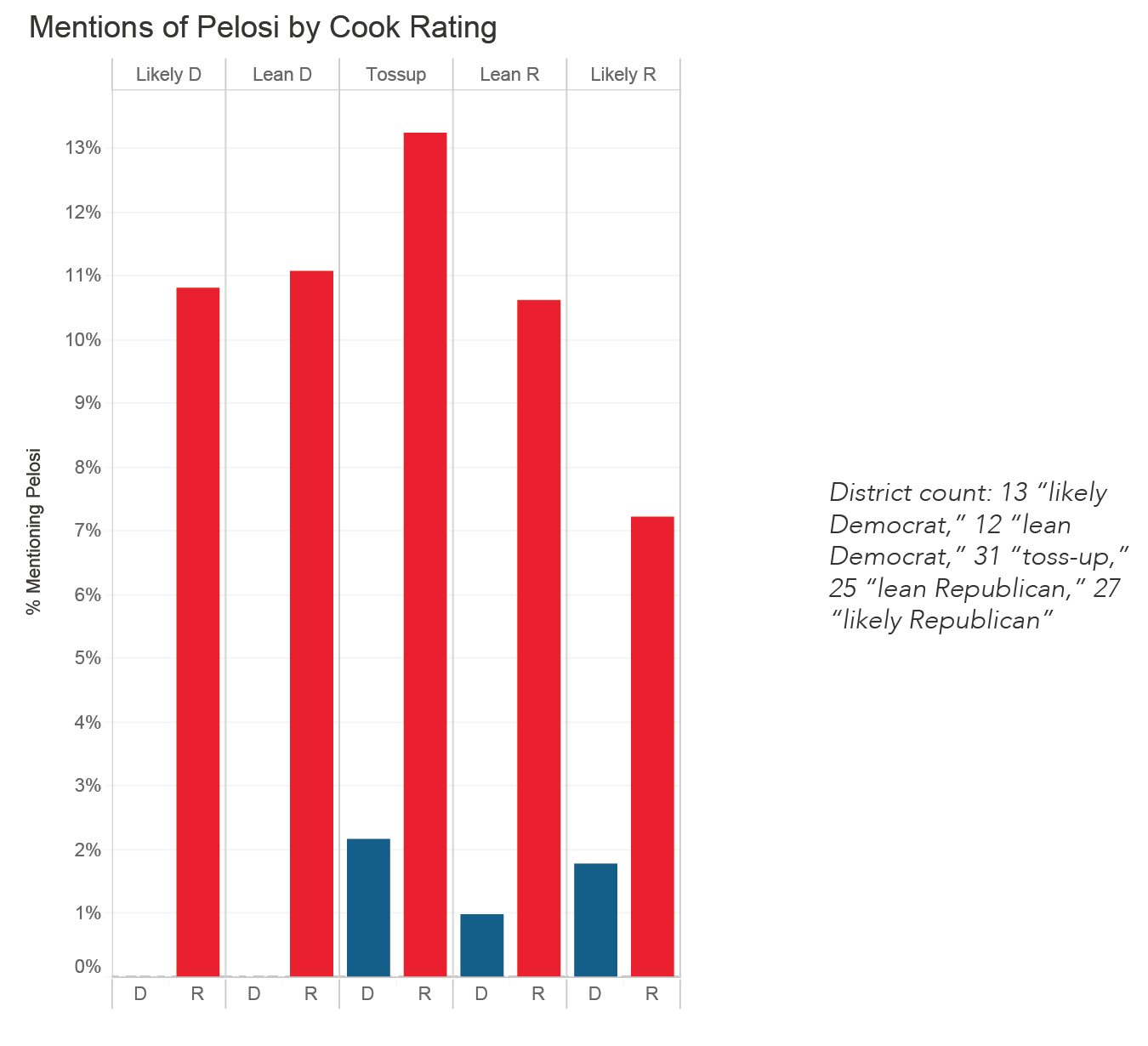 Navigator-December Charts-Pelosi-5