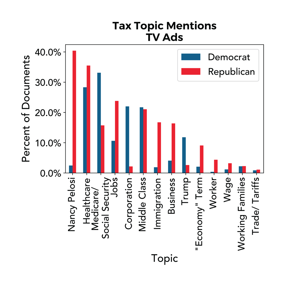 Navigator-December Charts-Taxes-3