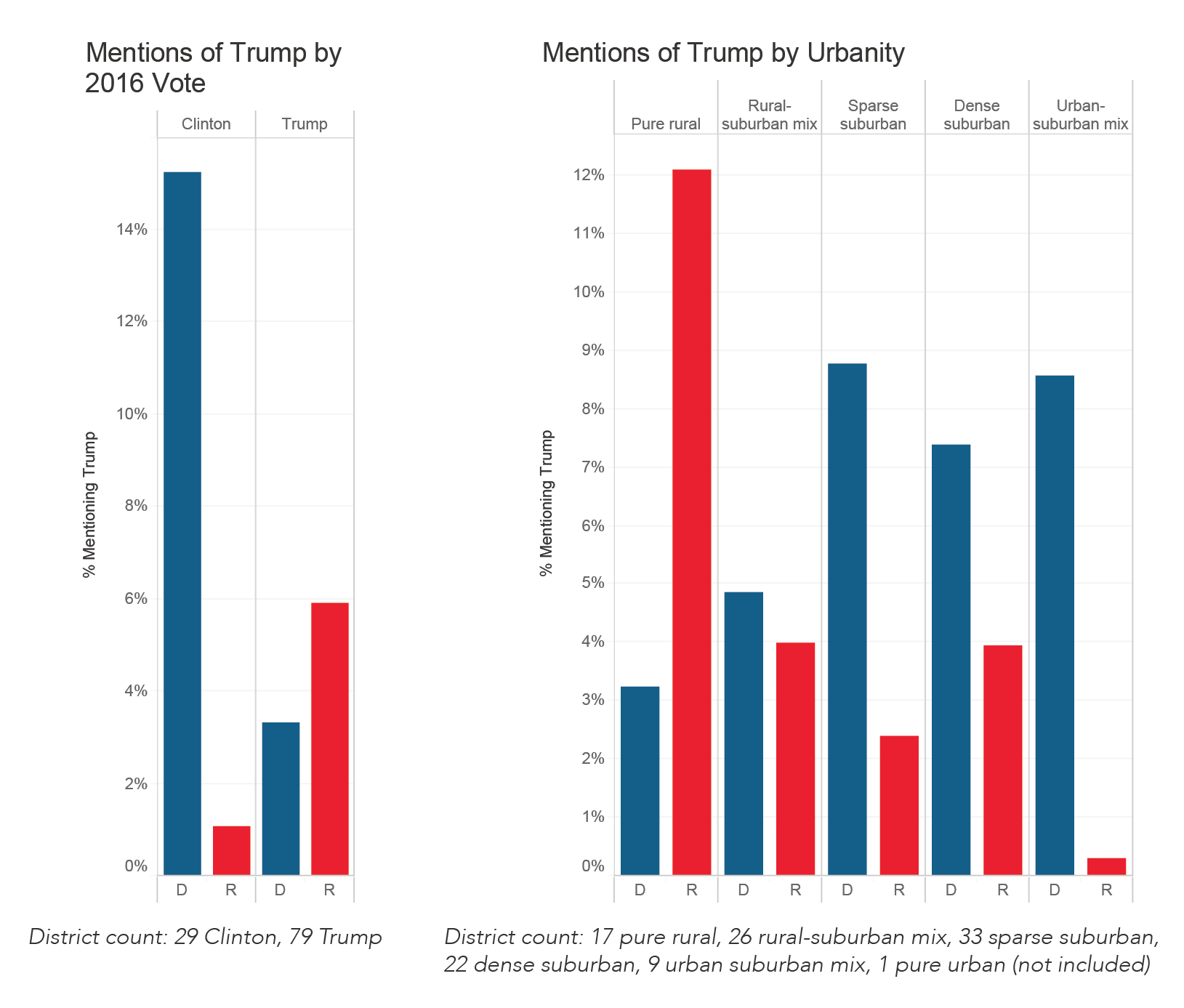 Navigator-December Charts-Trump-1