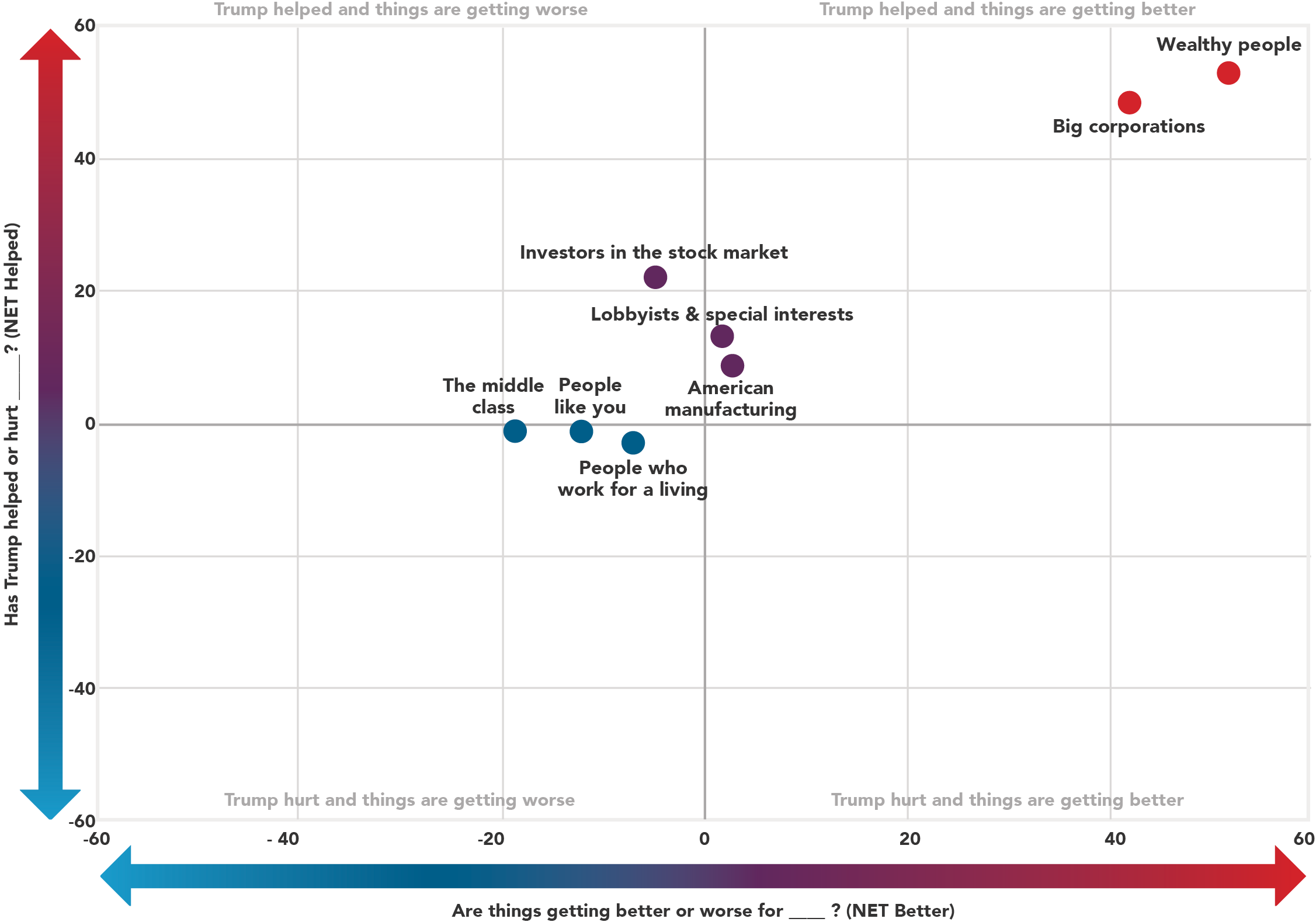 Chart 6.1