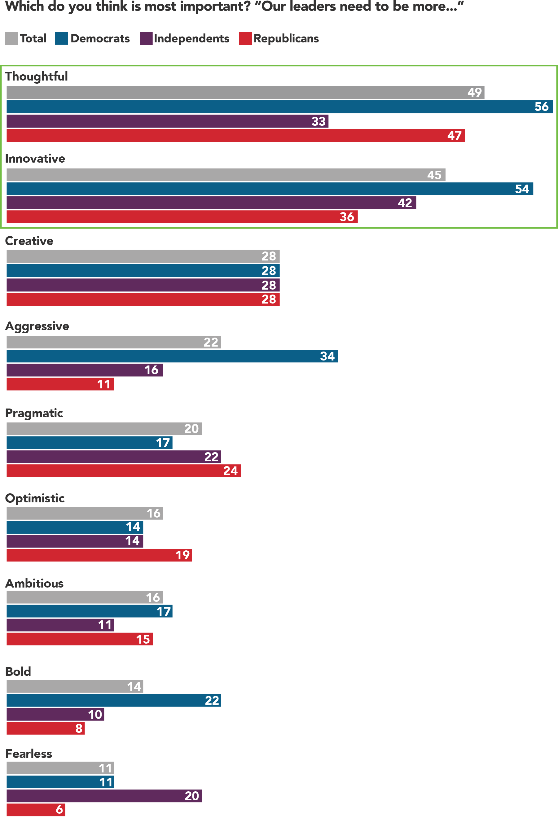 graph 2.2-march-2019