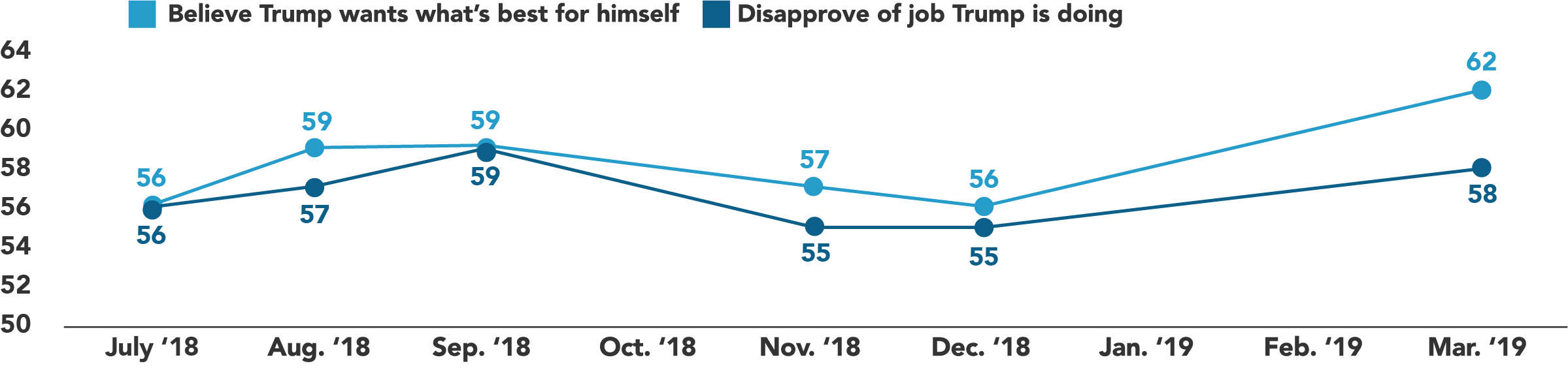 graph 6-march-2019