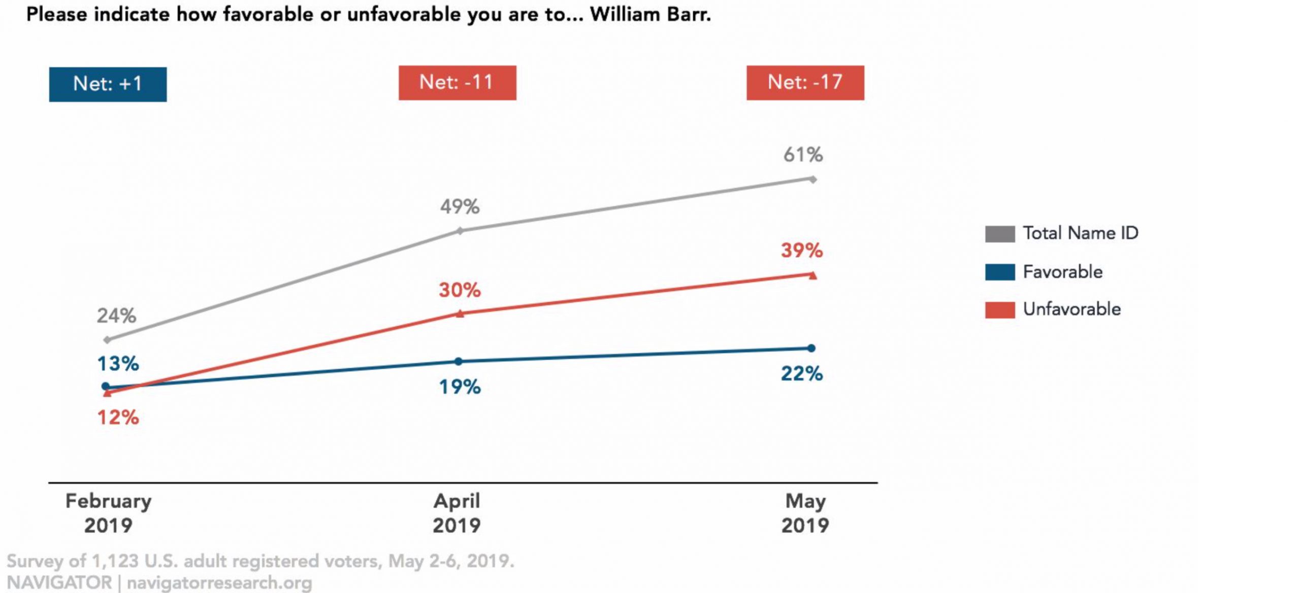 graph 2.1-may-1-2019