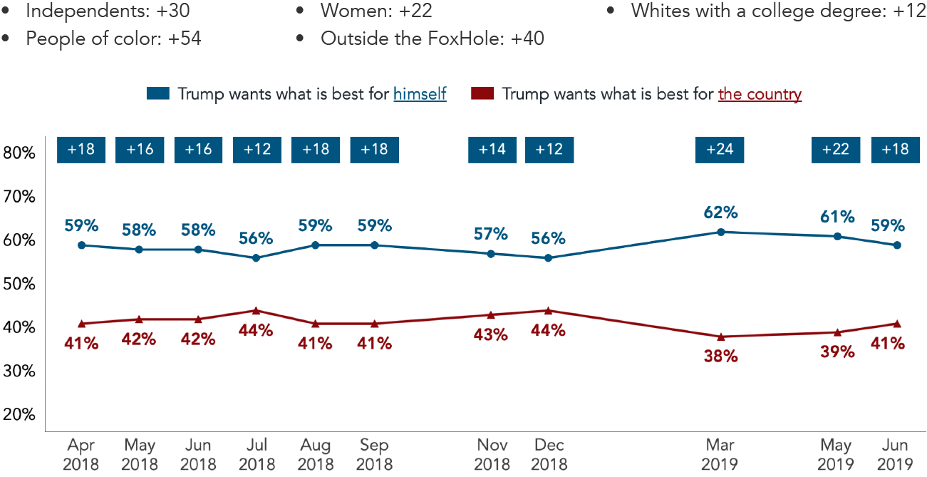 july-2019-graph 1