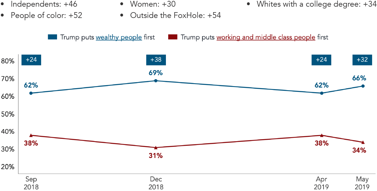 july-2019-graph 3
