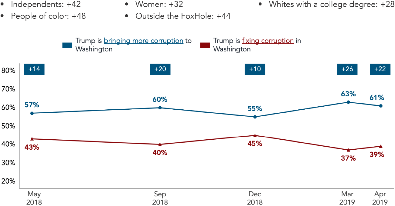 july-2019-graph 7