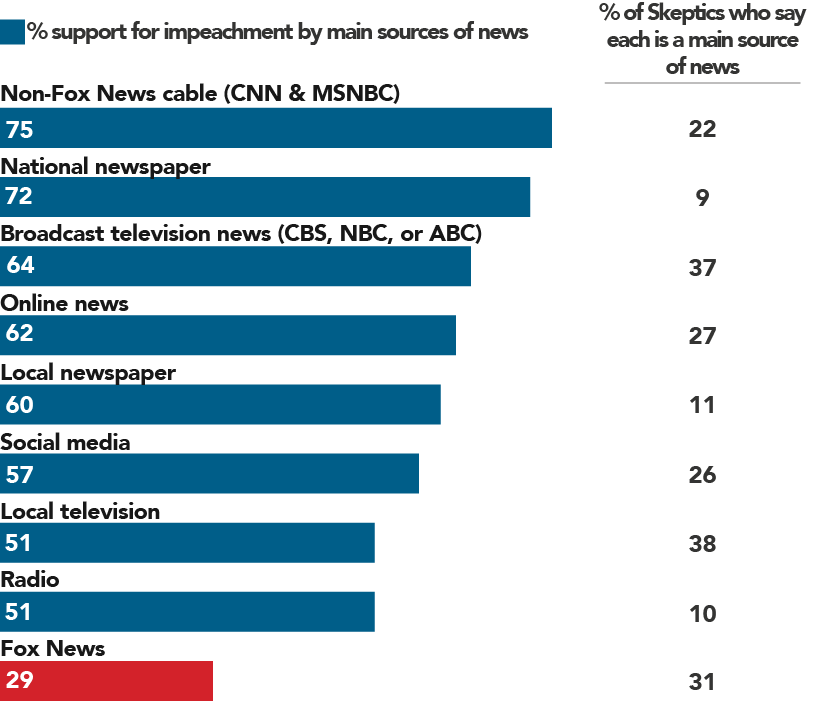 dec2019-poll-graph-3