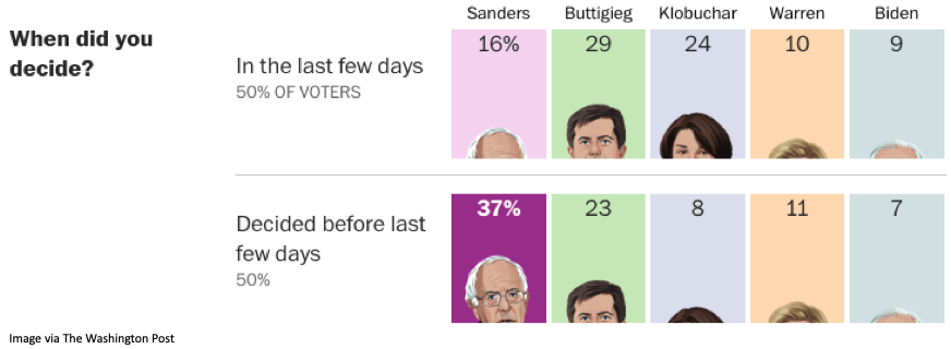 SpecialReport_2_graph_2_Feb2020