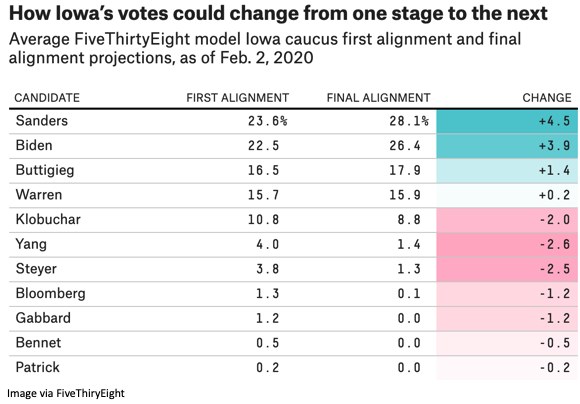 SpecialReport_graph_2_Feb2020