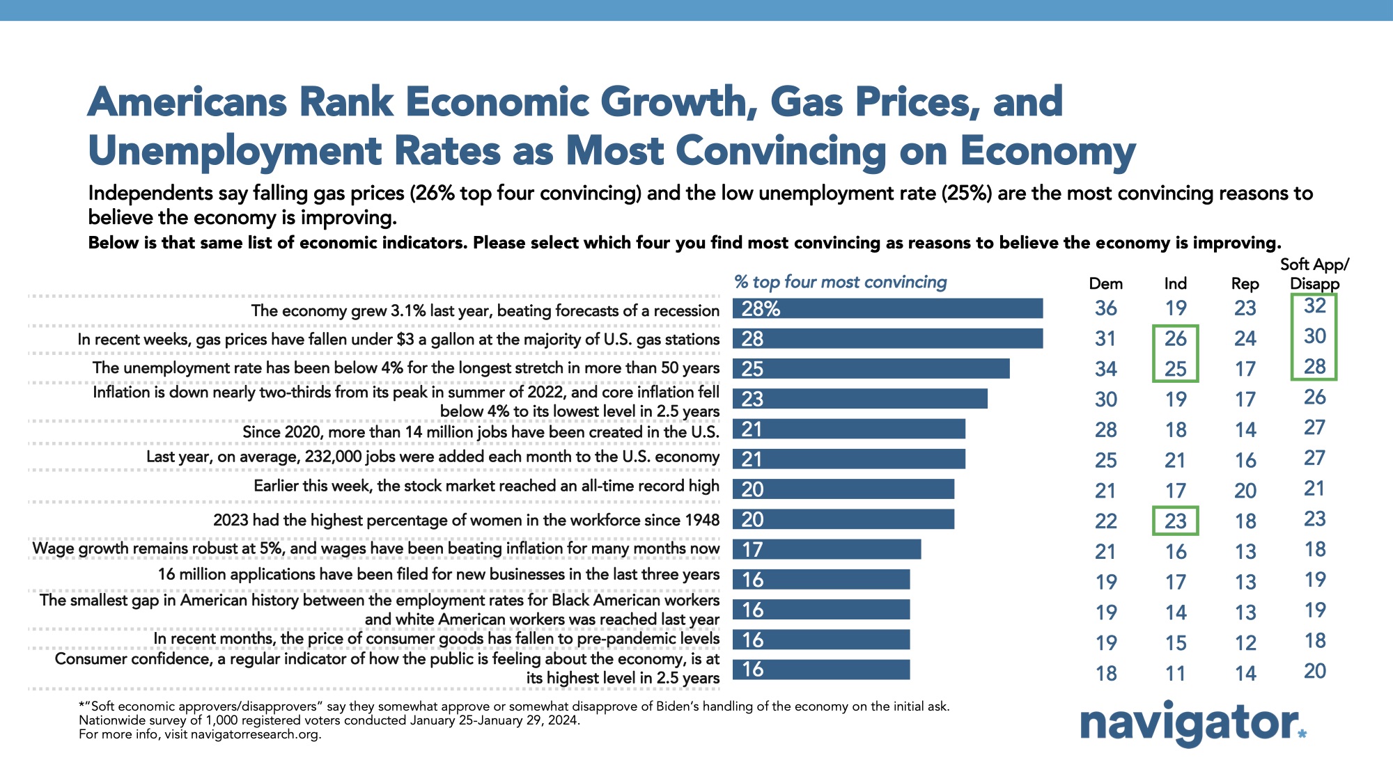 February 8 Americans Rank