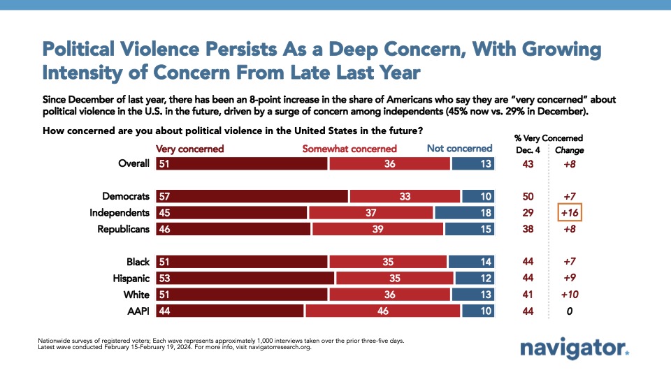 03.13.2024 Political Violence