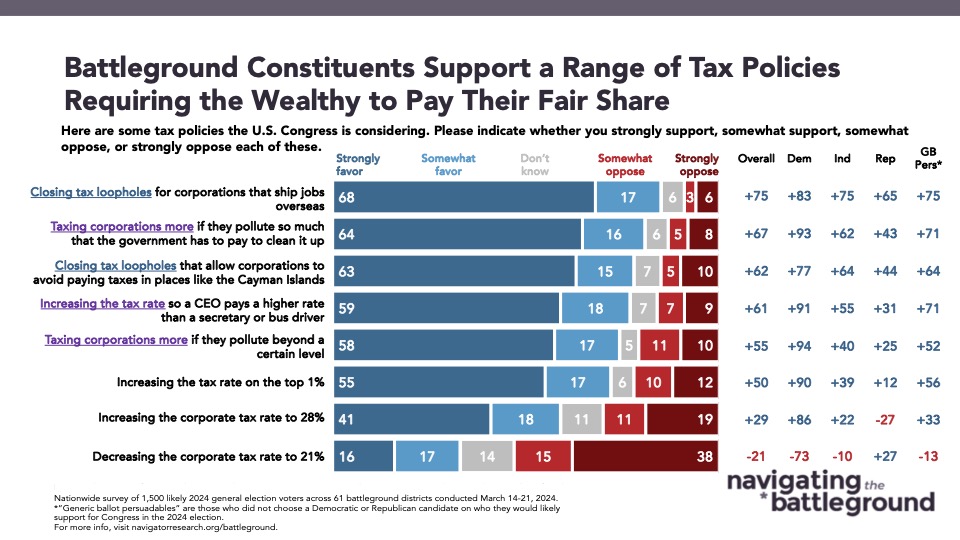 04.05.2024 Battleground Constituents