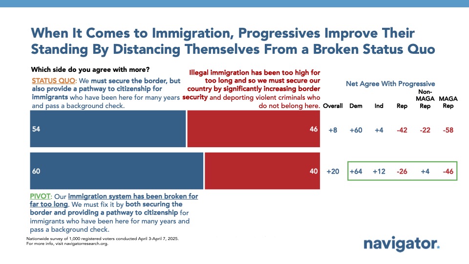 when it comes to immigration