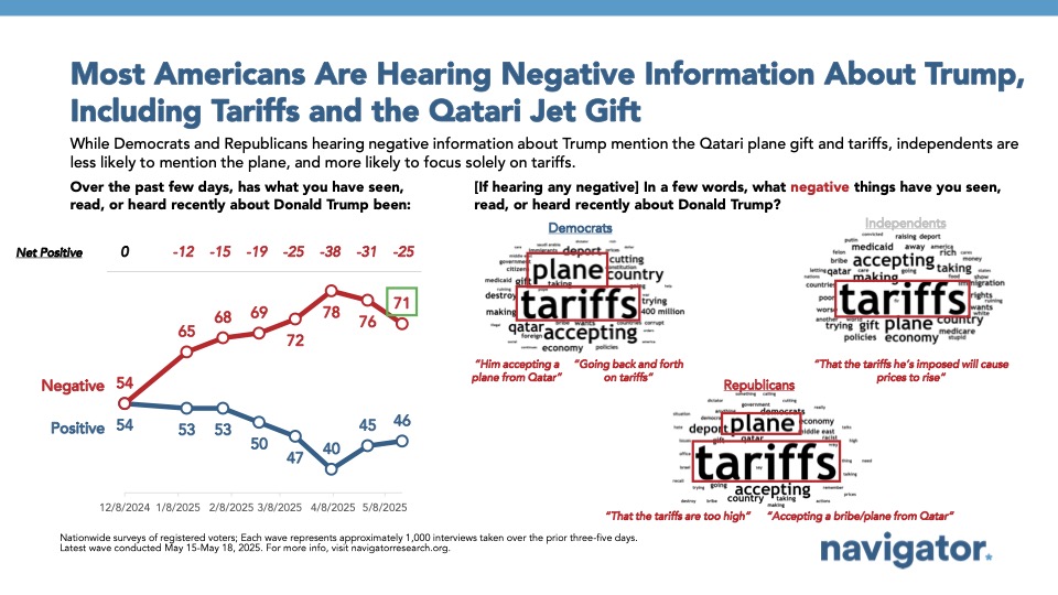 Most Americans Are Hearing