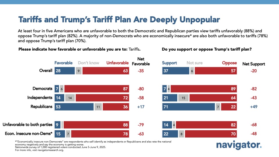 Tariffs and Trump's Tariff