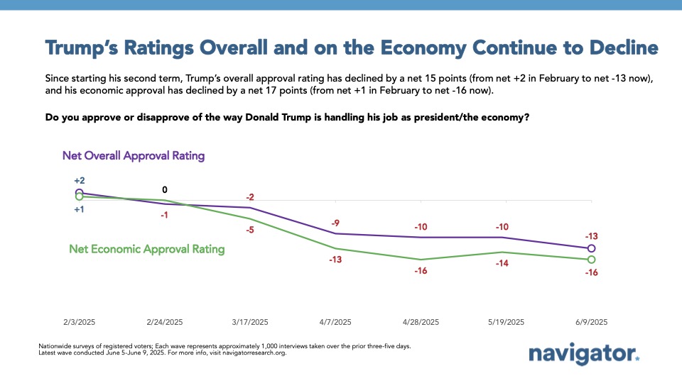 Trump's Rating Overall