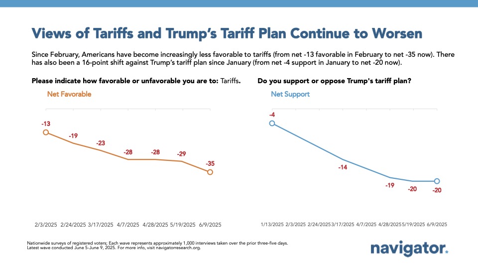 Views of Tariffs and Trump's