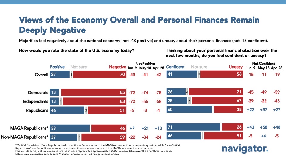 Views of the Economy Overall