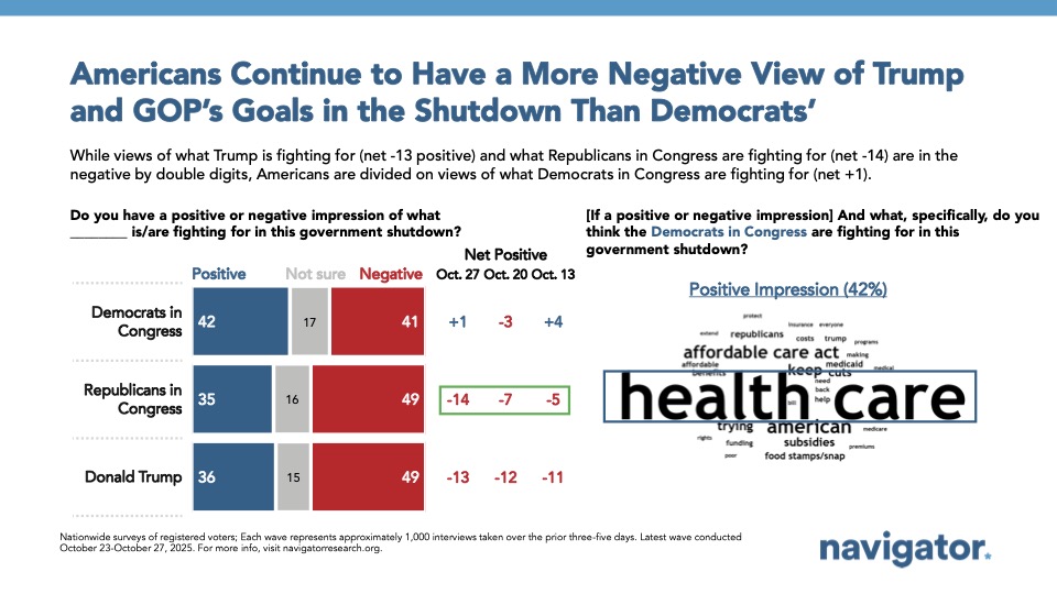 10.29.2025 Americans Continue to Have