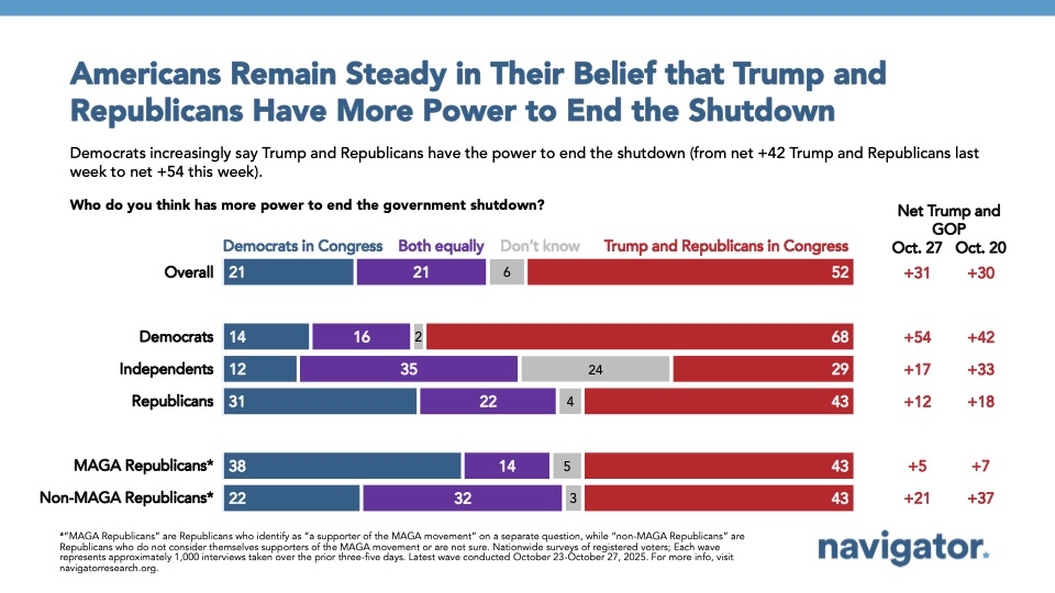 10.29.2025 Americans Remain Steady in Their
