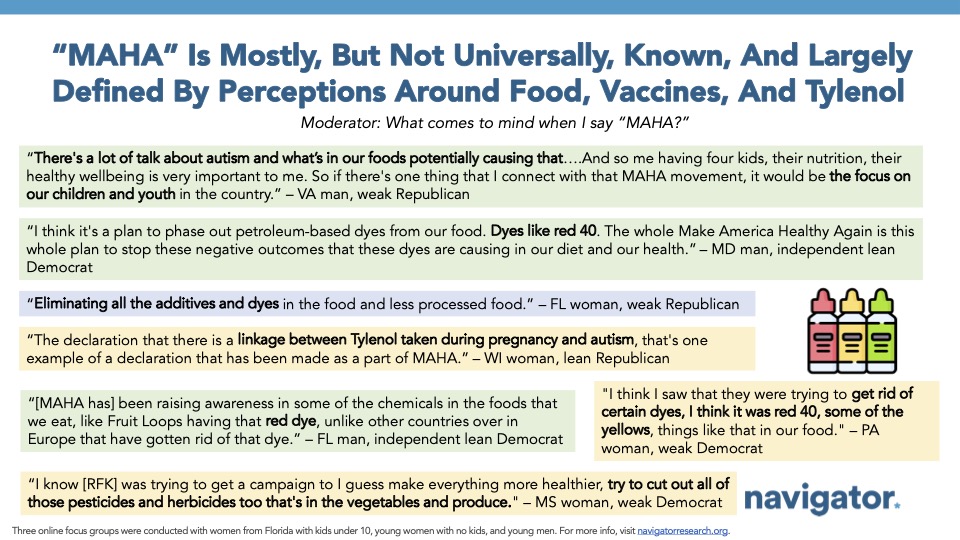 20251009 “MAHA” Is Mostly, But Not Universally, Known, And Largely Defined By Perceptions Around Food, Vaccines, And Tylenol Focus group quotes from Navigator Research. Title: “MAHA” Is Mostly, But Not Universally, Known, And Largely Defined By Perceptions Around Food, Vaccines, And Tylenol