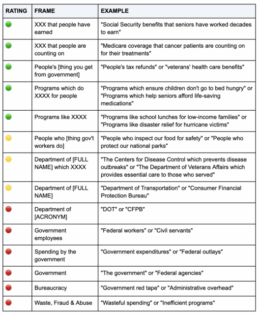 Guide to Government Cuts 2025