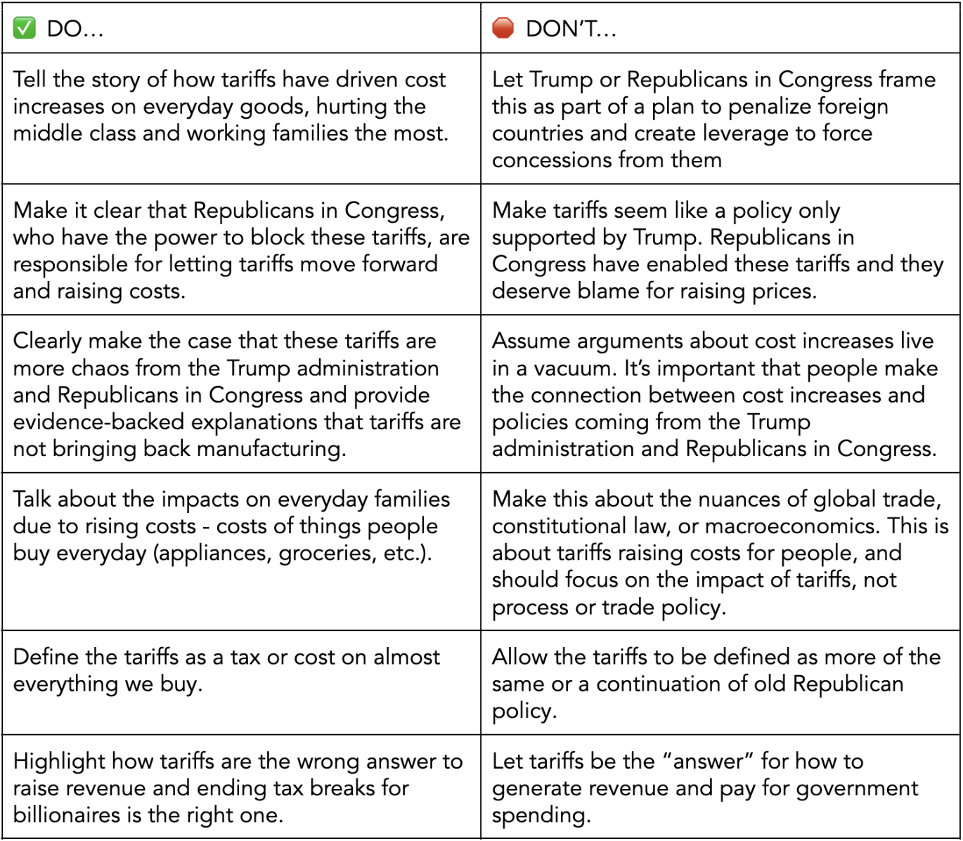 Screenshot 2026-02-20 at 12.29.58 PM Do's and Don't From Navigator Research